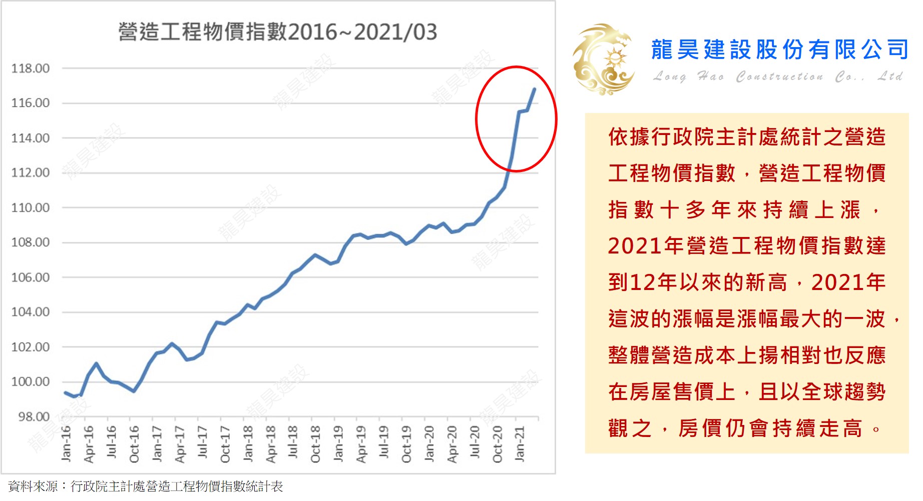 龍昊建設股份有限公司